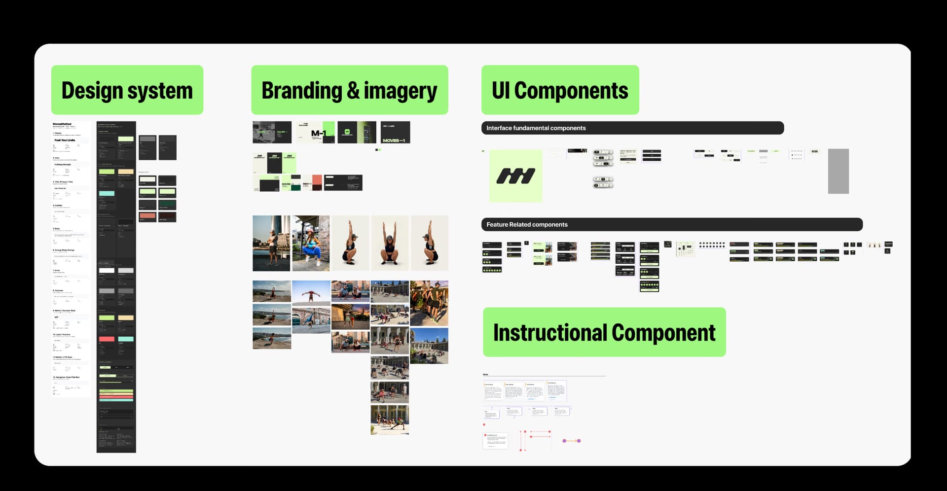 After — Full design system overview