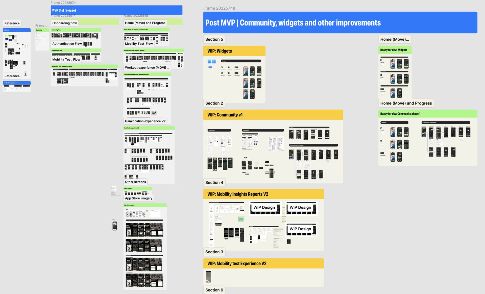 Figma file — MVP page vs Post-MVP page