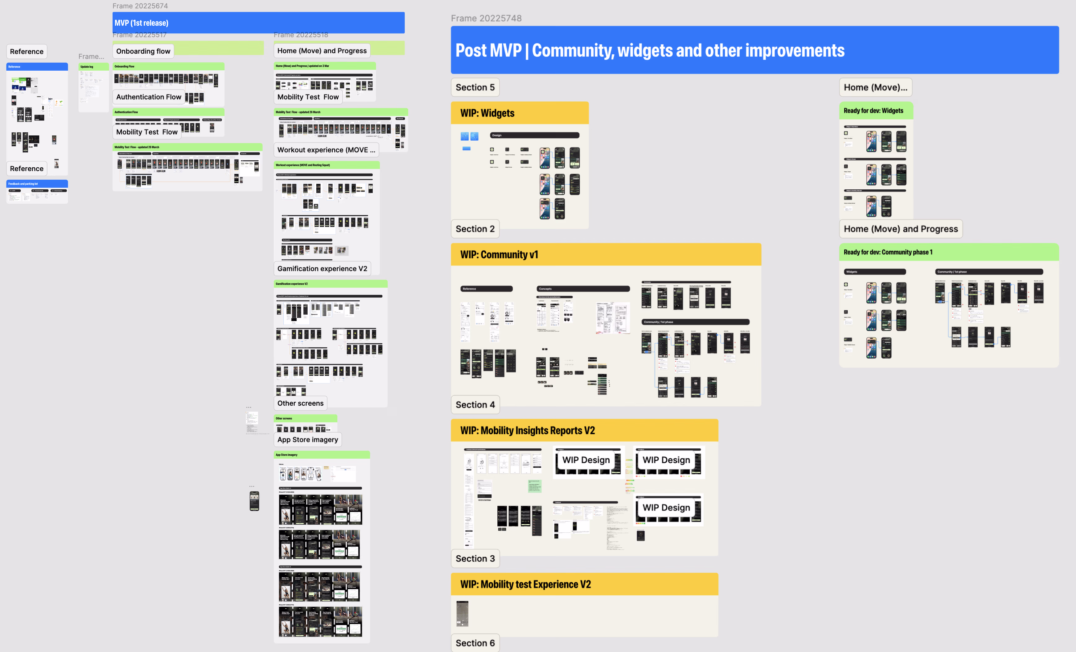 Figma file: MVP page versus post-MVP page