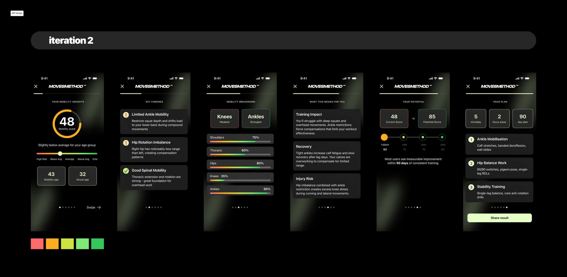 Final Insight Report — Horizontal swipe experience