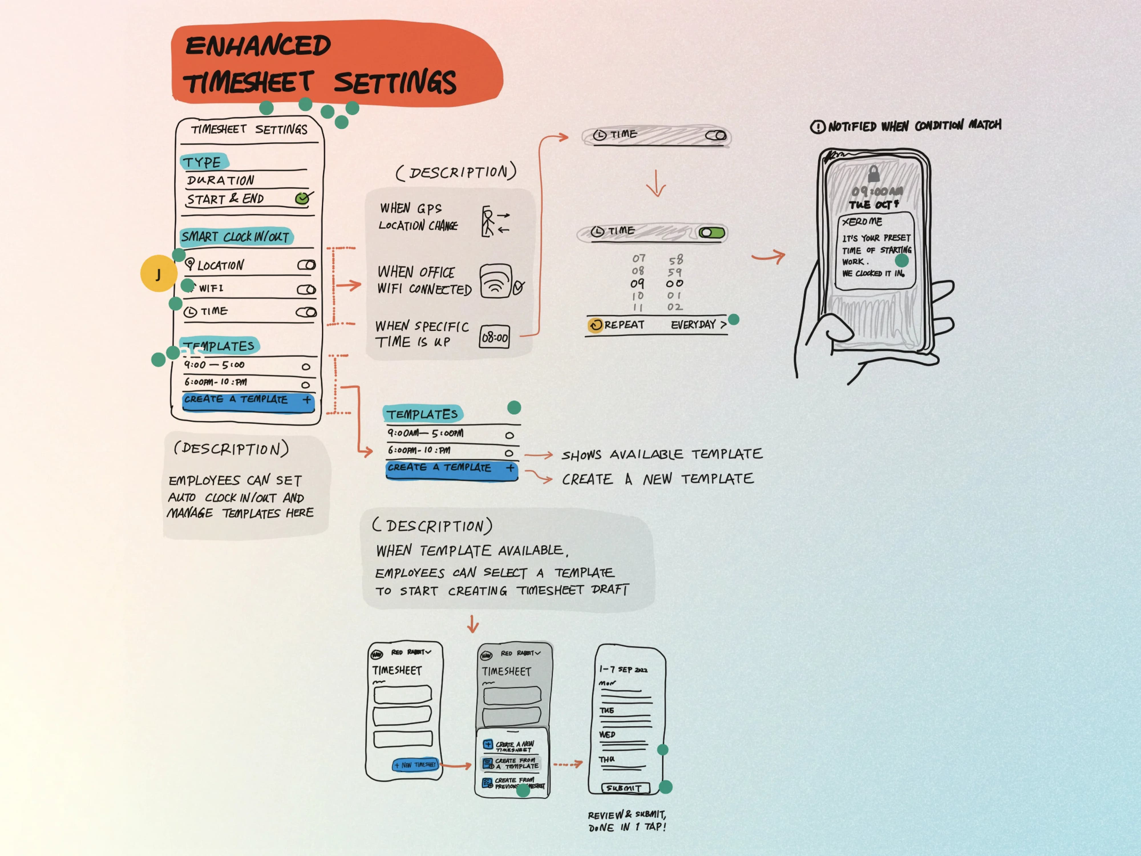 Xero Me timesheets concept sketch for enhanced timesheet settings