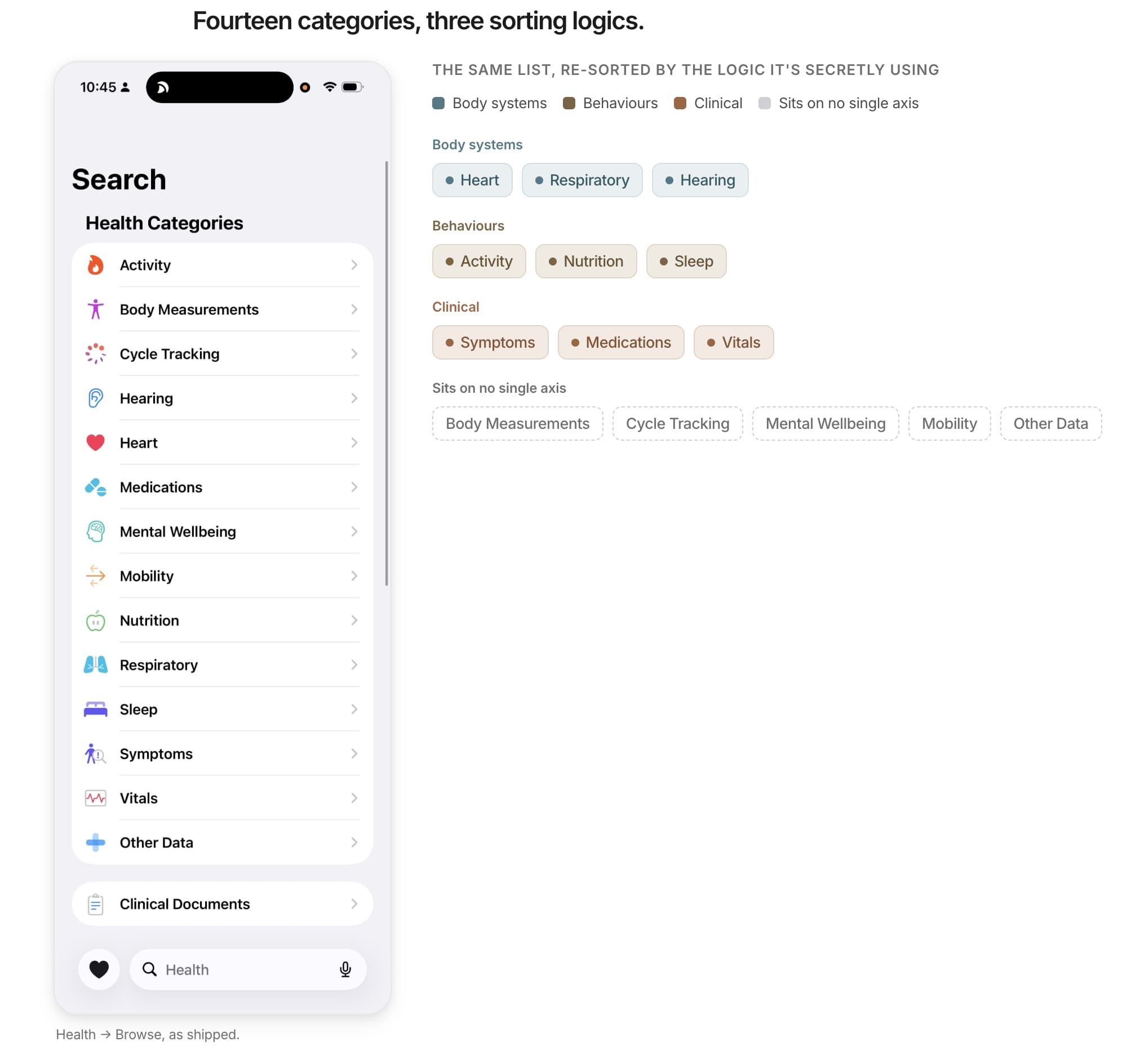 The Browse categories run on three logics at once: body systems, daily behaviours, clinical records. The confusion comes from those three overlapping, and has little to do with the count.