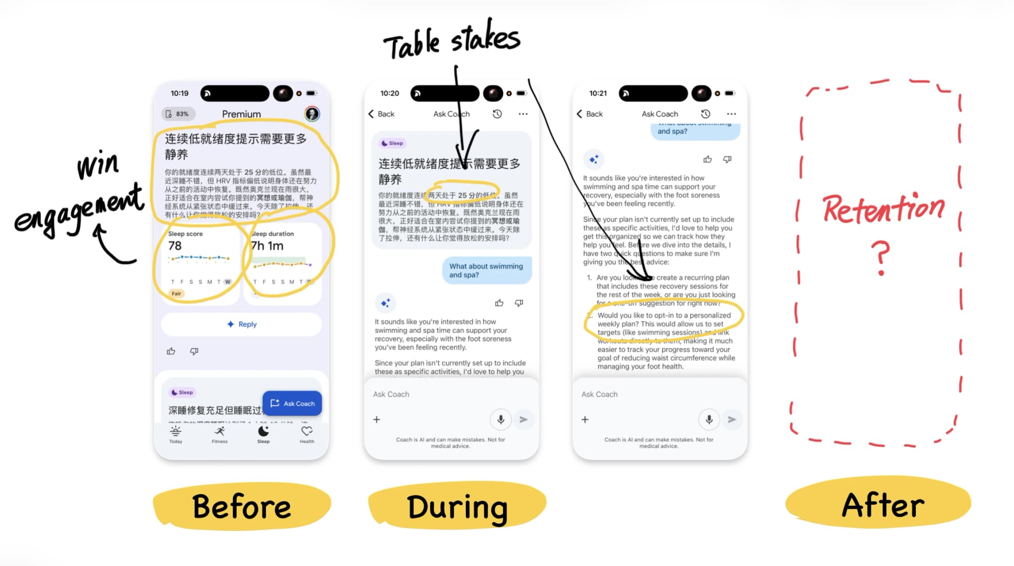 A complete AI conversation has a before, a during and an after. Google Health handles the opening and the exchange well, but sustained follow-up after the conversation remains limited.