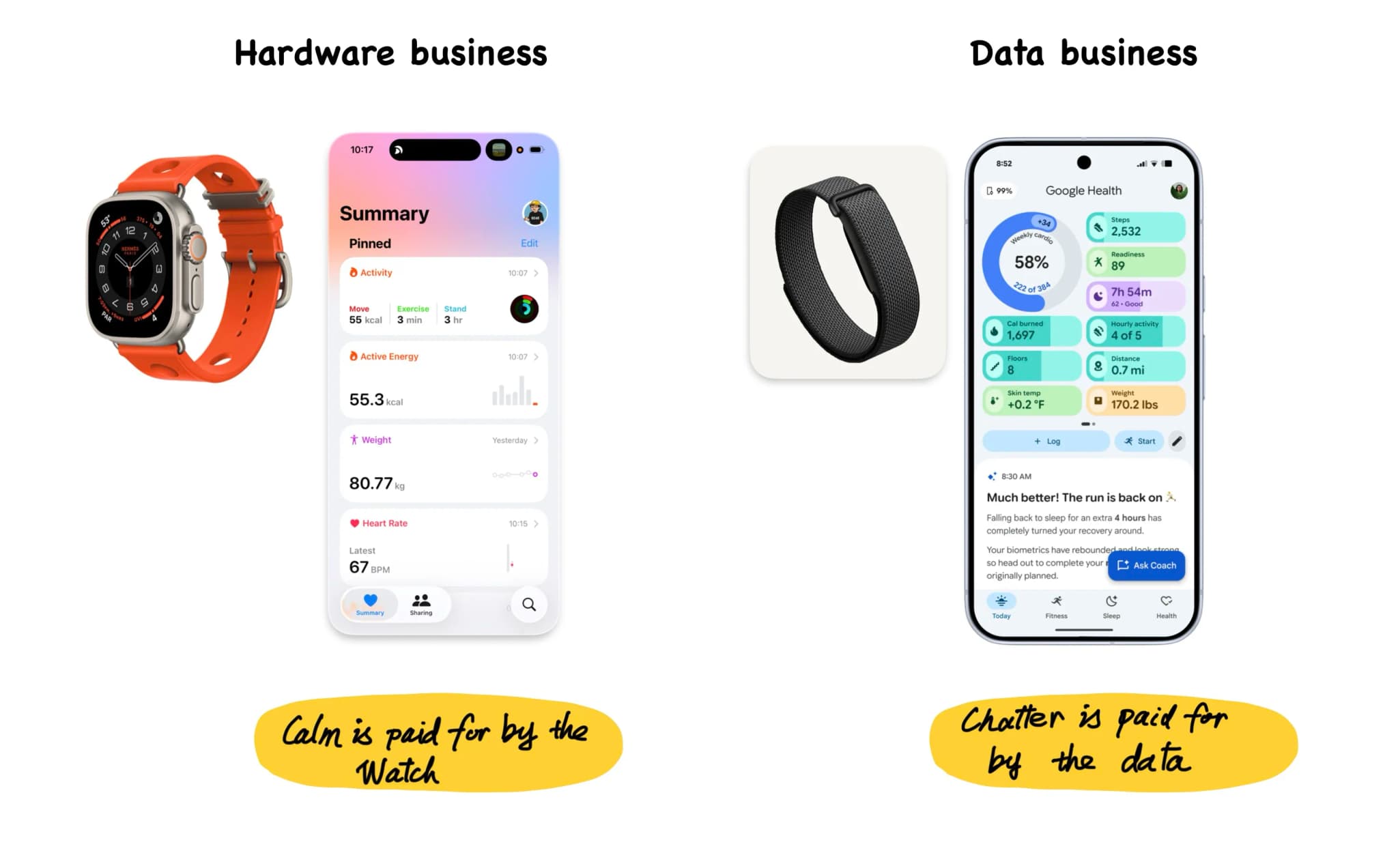 Apple Health’s quietness is supported by a hardware business. Google Health’s conversational approach is supported by data and AI. Before copying either interface, look at the engine underneath it.