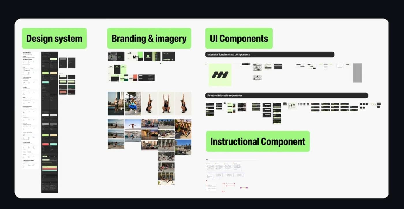 MovesMethod design system